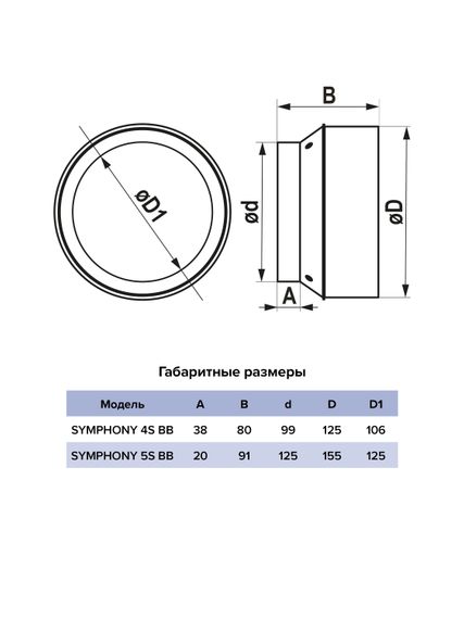 Вентилятор встраиваемый SYMPHONY D125 осевой сетка двигатель BB ERA