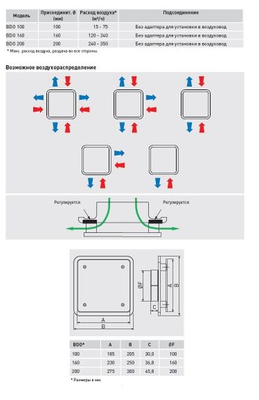 Диффузор универсальный с адаптером BDOP Design 125 Белый/Черный