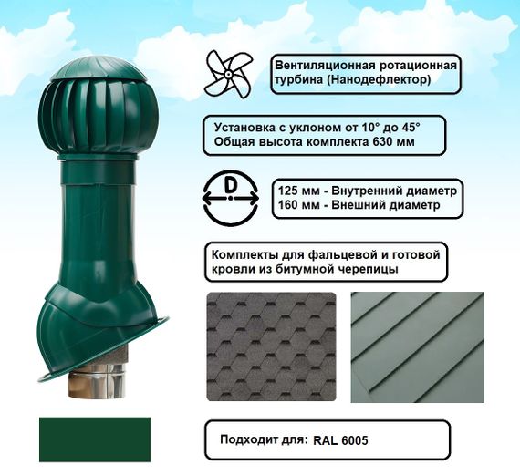 Готовый комплект, изолированный для фальцевой и готовой кровли из битумной черепицы d 125/160 мм, цвет зеленый RAL 6005, серия Twister