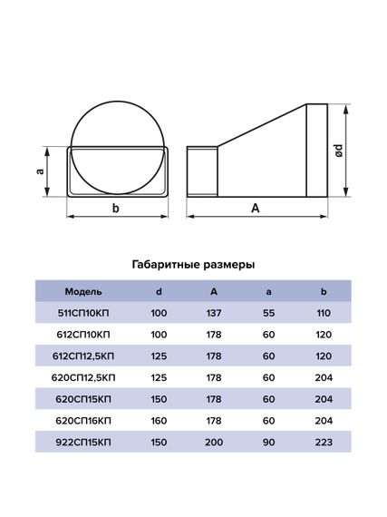 Переходник СПКП D100 эксцентриковый 110х55 пластик ERA