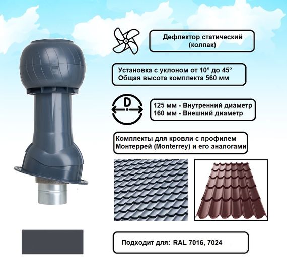 Готовый комплект, изолированный для кровли с профилем Монтеррей (Monterrey) и его аналогами d 125/160 мм, цвет серый графит RAL 7024, серия Static