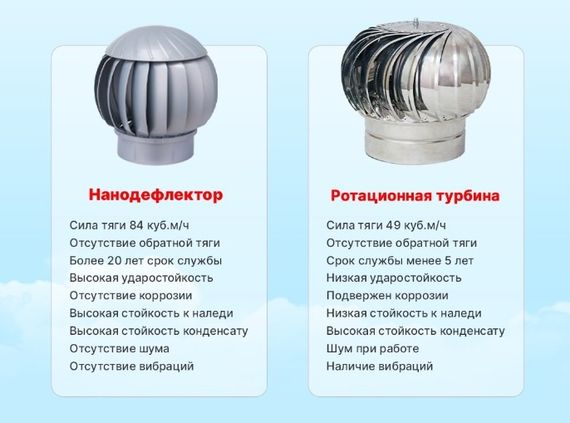 Ротационная вентиляционная турбина, РВТ 160 мм серый RAL 7010, серия Twister