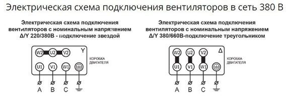 Вентилятор радиальный ВР 80-75 №5,0 (3кВт/1500об) Низкого давления