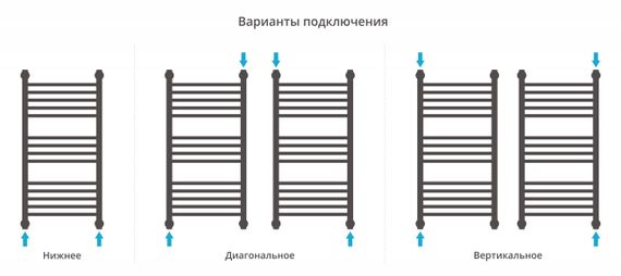 Полотенцесушитель водяной Сунержа Богема+ выгнутая 800х400