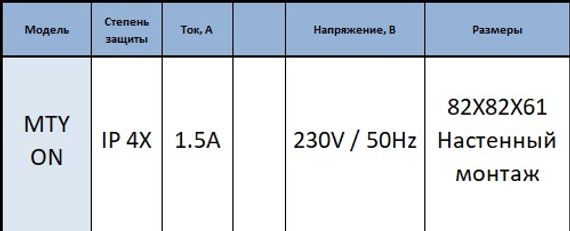 Симисторный регулятор скорости ВанВент ВРС 1.5А