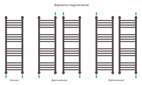 Полотенцесушитель водяной Сунержа Богема+ прямая 1000х300