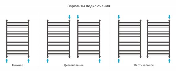 Полотенцесушитель водяной Сунержа Флюид+ 1000х600