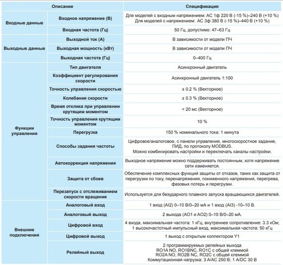 Преобразователь частоты INVT GD20 7.5 кВт 380 В (GD20-7R5G-4) с панелью управления