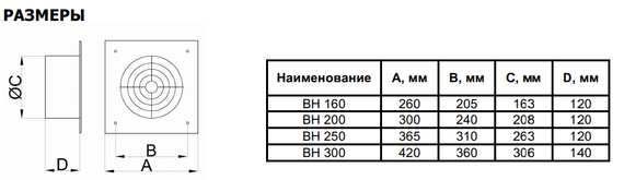 Осевой вентилятор низкого давления ВанВент ВН 160 К d160