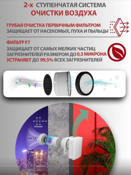 Бризер Airwoods VENT AV-EW8-DF