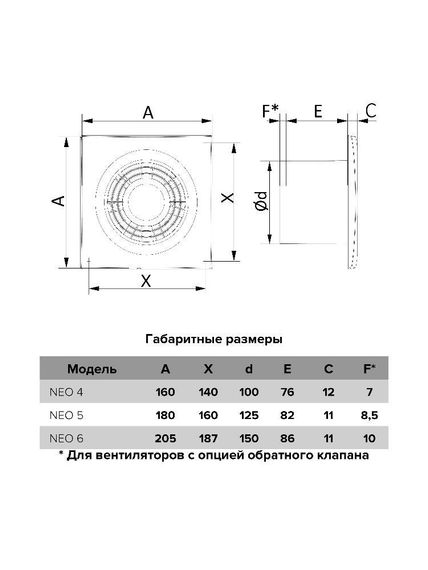 Вентилятор накладной NEO тяговый выключатель D100 сетка ERA