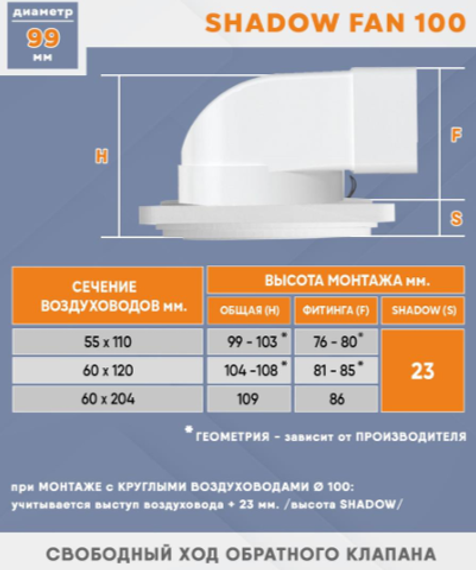 Вентилятор теневой Technova SHADOW 100 с обратным клапаном, под натяжной потолок