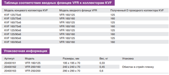Provent VFR 160/125 вводной фланец коллектора