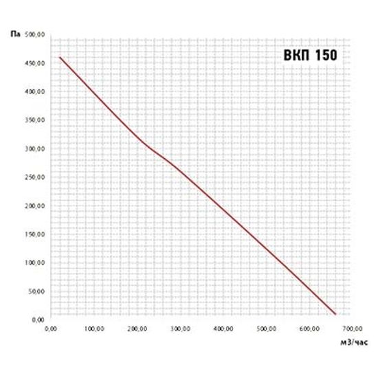 температурный график 90/70 для системы отопления таблица. график 150. температурный график тепловой сети 130-70. температурный график 150-70 для системы отопления. температурный график для котельной 150 70.