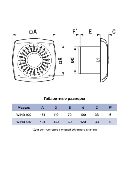 Вентилятор накладной WIND D120 обр.клапан тяг.выкл. ERA