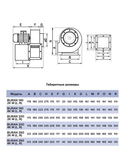 Вентилятор радиальный BURAN 140 220V Лв0 2полюс ERA PRO