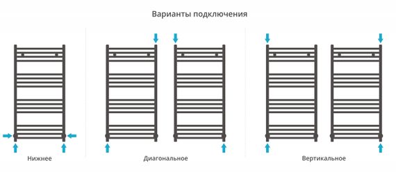 Полотенцесушитель водяной Сунержа Аркус 1000х500