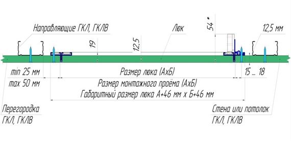 Люк под покраску Шаблон 250х250