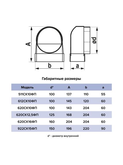 Переходник СКФП D100 90° 55х110 пластик ERA