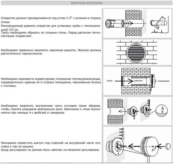 Клапан Инфильтрации Воздуха Airone КИВ 125 1м с выходом стенным из нержавеющей стали