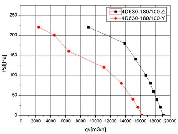 Вентилятор Ванвент YWF4D-630S-180/100-G POWER вытяжной (всасывание) на сетке (18700 m/h)