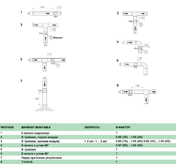 Клапан сопловый AIRMAX 3D 160 мм