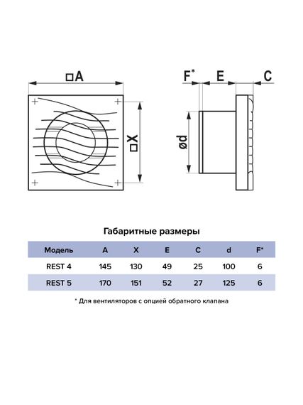 Вентилятор накладной REST D125 сетка ERA