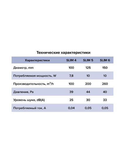 Вентилятор накладной SLIM D125 обратный клапан DICITI