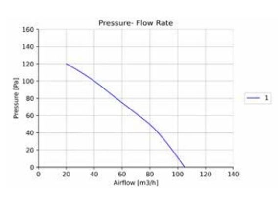 Бесшумный вытяжной вентилятор NOVVES SEAHORSE RP V1, 100 м3/ч для ванной комнаты, малых бытовых и производственных помещений, белый пластик квадрат с обратным клапаном