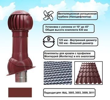 Готовый комплект, изолированный для кровли с профилем Монтеррей (Monterrey) и его аналогами d 125/160 мм, цвет бордовый RAL 3009, серия Twister