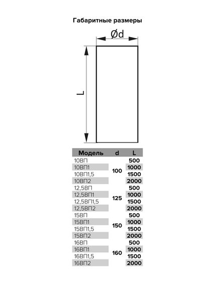 Воздуховод ВП D150 L2м пластик ERA