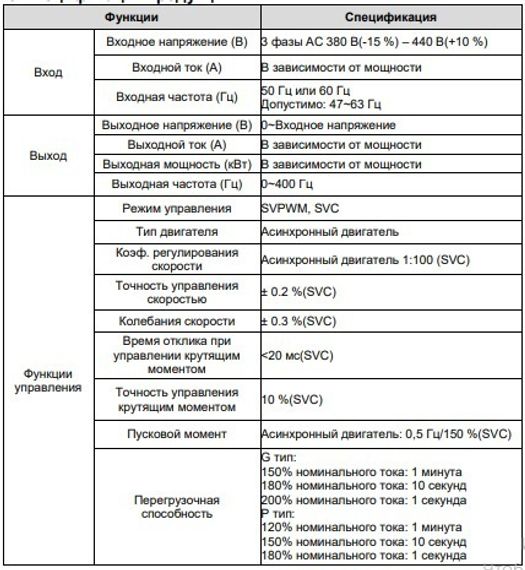 Преобразователь частоты INVT GD200A-5R5G/7R5P-4 5,5/7,5 кВт 380В