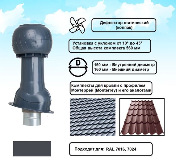 Готовый комплект, изолированный для кровли с профилем Монтеррей (Monterrey) и его аналогами d 150/160 мм, цвет серый графит RAL 7024, серия Static