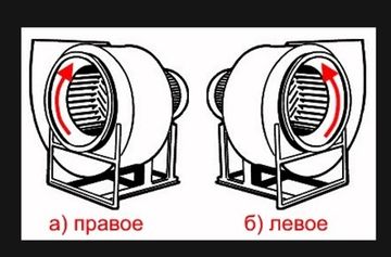 Вентилятор радиальный ВЦ 14-46 (ВР-280-46) №2,5 (1,5кВт/1500об) Среднего давления