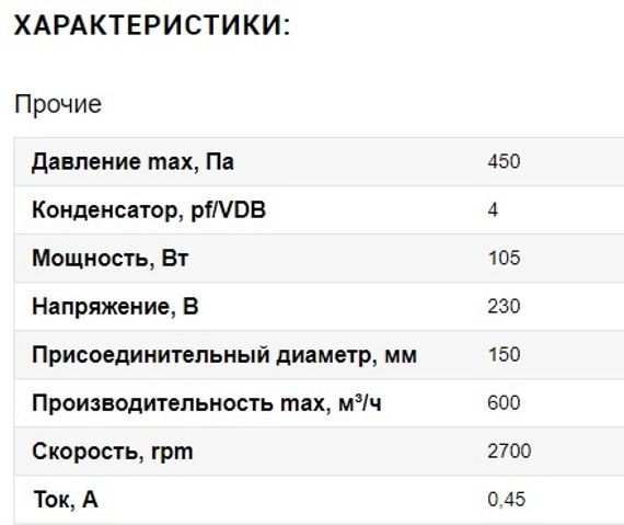 Вентилятор настенный Ванвент ВЦН-200 (980 m/h)