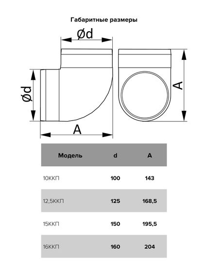 Колено ККП D160 90° пластик ERA