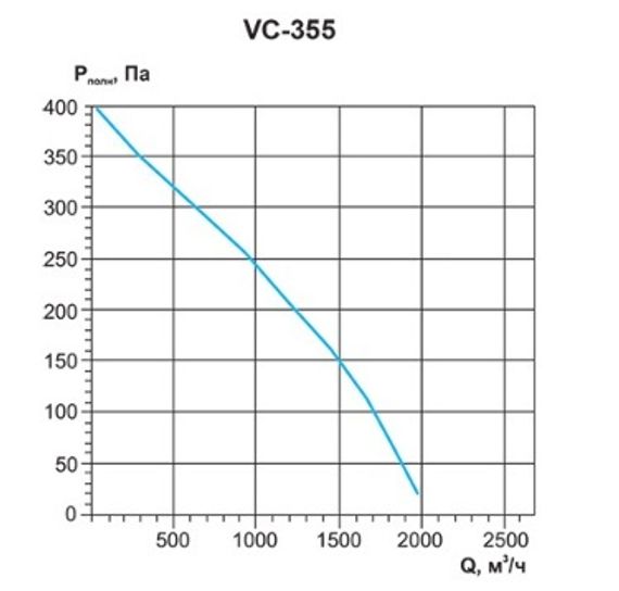 Вентилятор канальный с кронштейном VC-355 (Circular duct fans with bracket)