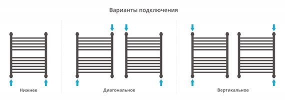 Полотенцесушитель водяной Сунержа Богема с полкой+ 600х500