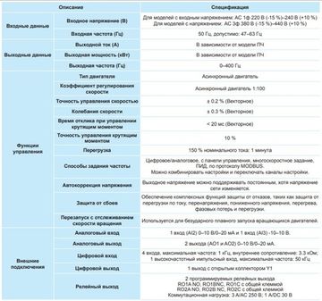Преобразователь частоты INVT GD20 2,2 кВт 380 В (GD20-2R2G-4) с панелью управления
