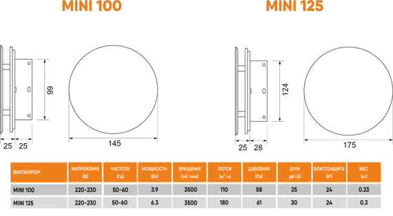 Вентилятор ультратонкий Technova MINI 125 с обратным клапаном