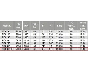 Вентилятор канальный VENTART BKK 315 XL