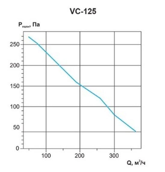 Вентилятор канальный с кронштейном VC-125 (Circular duct fans with bracket)