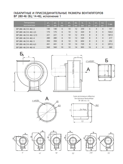 Вентилятор радиальный ВЦ 14-46 (ВР-280-46) №2,0 (0,25кВт/1500об) Среднего давления