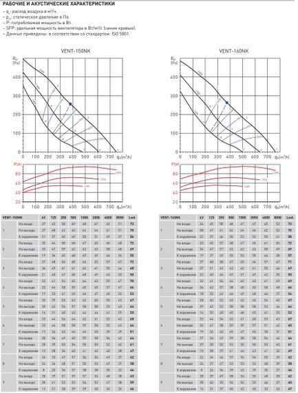 Вентилятор канальный Soler &amp; Palau Vent 160 NK