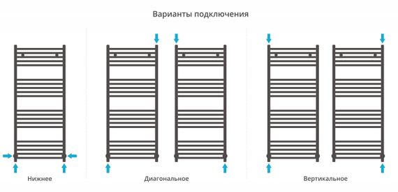 Полотенцесушитель водяной Сунержа Модус 1200х500