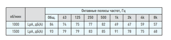 Вентилятор радиальный ВЦ 14-46 (ВР-280-46) №3,15 (0,37кВт/1000об) Среднего давления