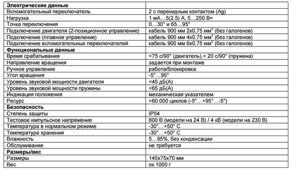 Электропривод Gruner 341-230-05 c возвратной пружиной