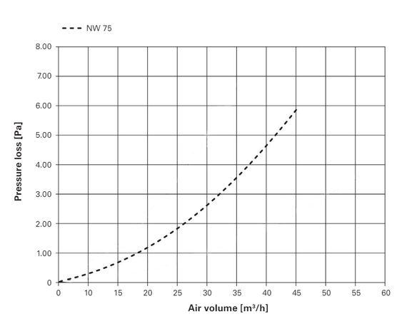 Угол 90 градусов AirDS, 75 мм
