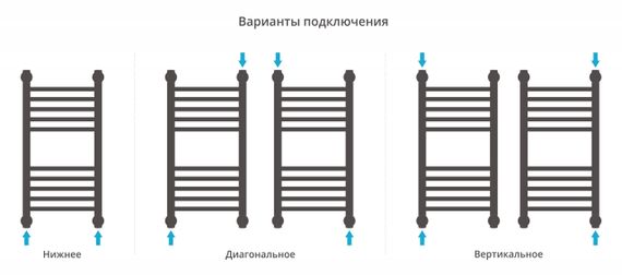 Полотенцесушитель водяной Сунержа Богема+ прямая 600х300