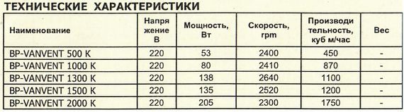 Вентилятор радиальный ВанВент BP-500 К